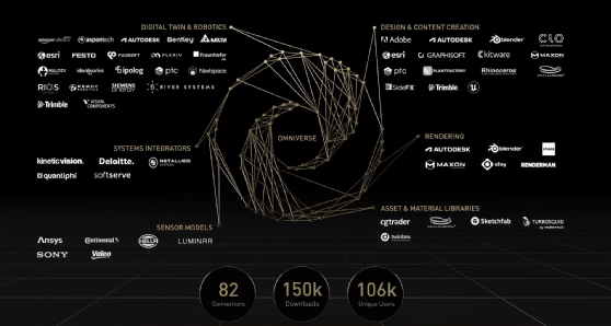 Infographie sur l'écosystème Métavers de NVIDIA