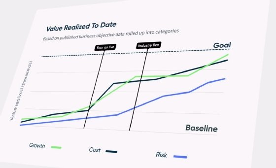 Un tableau de bord personnalisé dans ServiceNow Impact