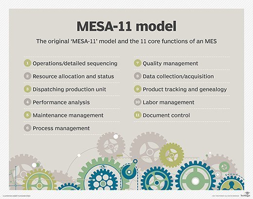 Modèle MESA-11