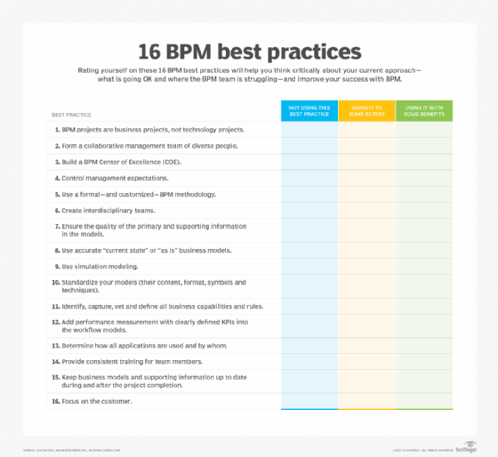 Évaluez votre initiative BPM en vous évaluant sur ces 16 meilleures pratiques BPM.