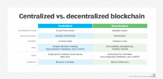Tableau comparatif des avantages et inconvénients des différents blockchains